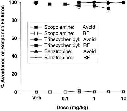 TRIFLUOPERAZINE 2HCL