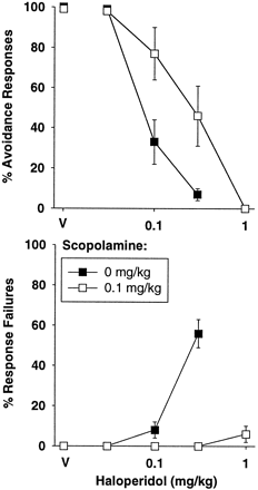 TRIFLUOPERAZINE 2HCL