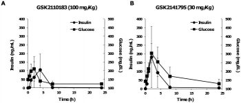 Afuresertib (GSK2110183)