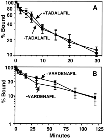 Vardenafil HCl Trihydrate