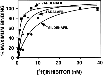 Vardenafil HCl Trihydrate