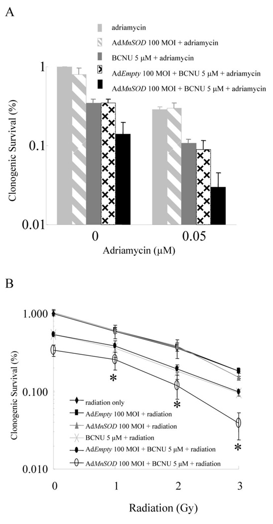 Doxorubicin (Adriamycin)