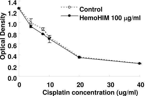 Cisplatin