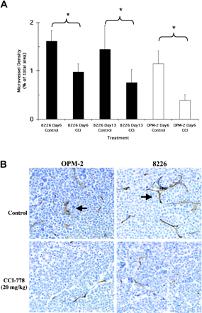 Temsirolimus (CCI-779, NSC 683864)