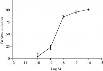 Zotarolimus(ABT-578)