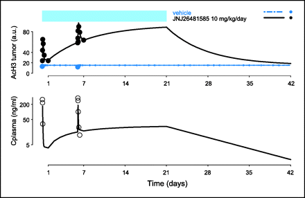 Quisinostat (JNJ-26481585)