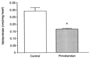 Pimobendan