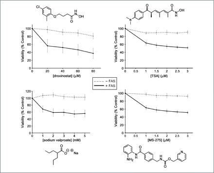 Droxinostat