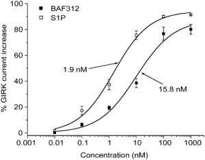 BAF312 (Siponimod)