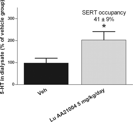 Vortioxetine lactate