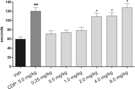 Vortioxetine (Lu AA21004) HBr