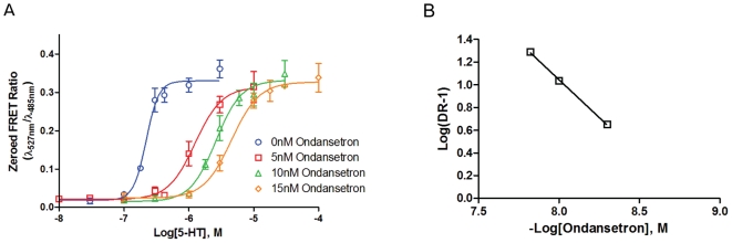 Ondansetron