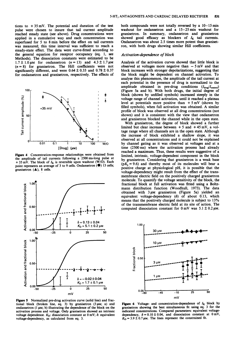 Granisetron HCl