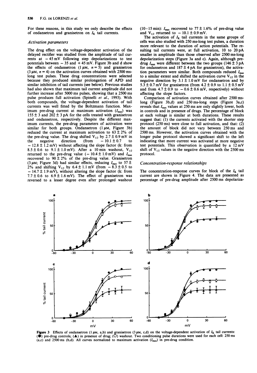 Granisetron HCl