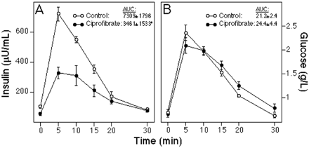 Ciprofibrate