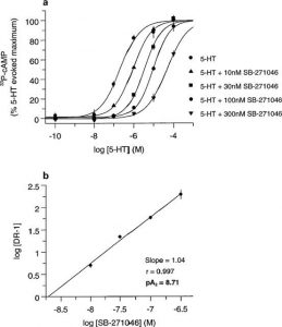 SB 271046 HCl