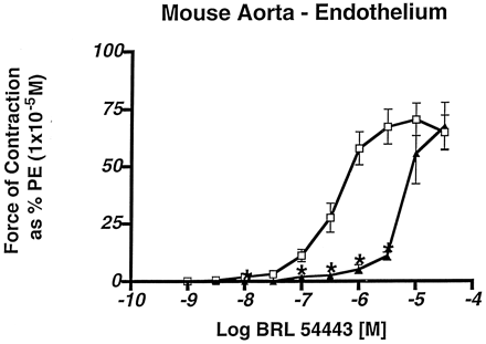 BRL-54443