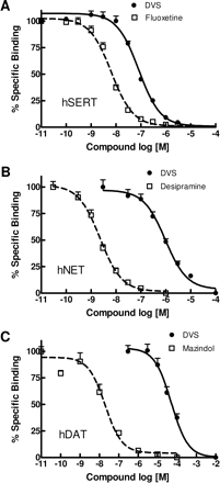 Desvenlafaxine