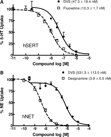 Desvenlafaxine