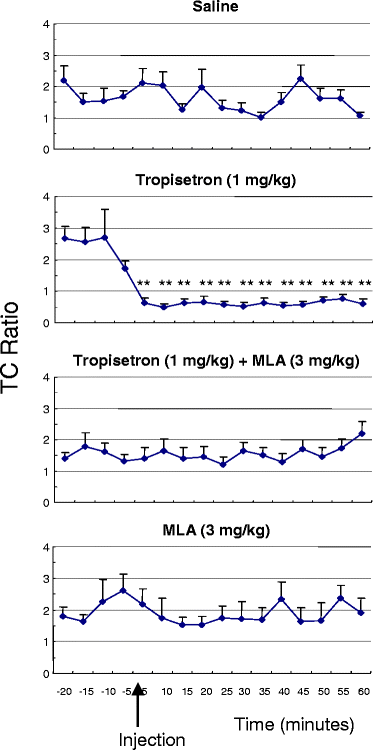 Tropisetron HCl