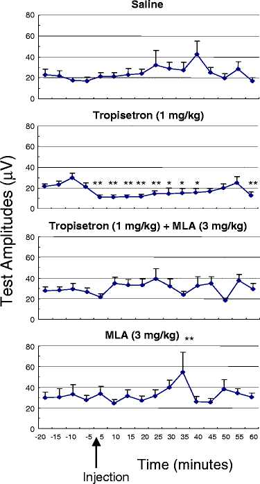 Tropisetron HCl