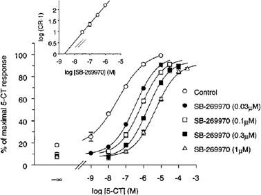 SB269970 HCl