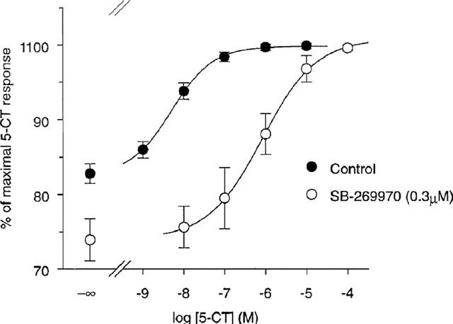 SB269970 HCl