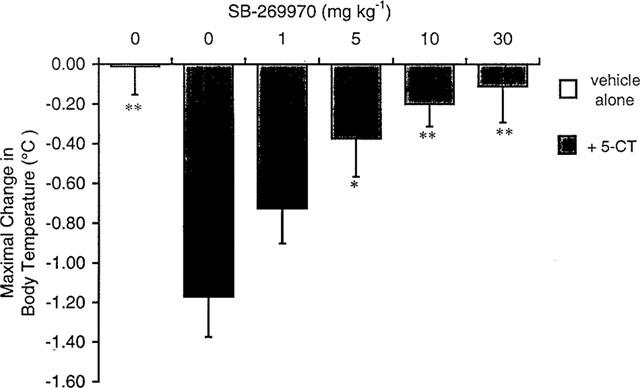 SB269970 HCl