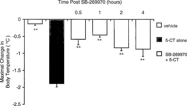 SB269970 HCl