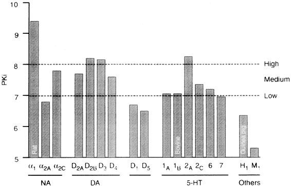 Iloperidone