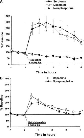 Atomoxetine HCl