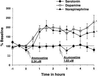 Atomoxetine HCl