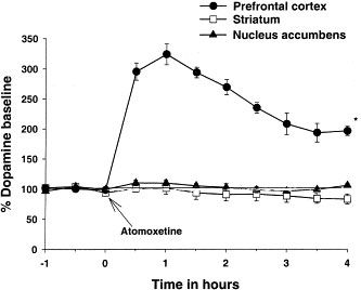 Atomoxetine HCl