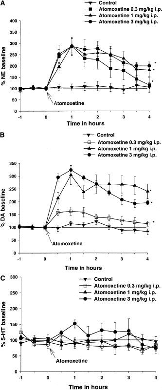 Atomoxetine HCl