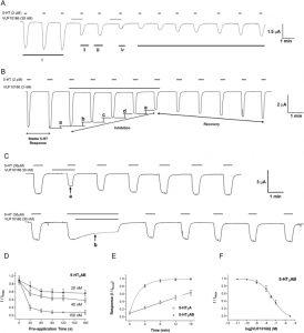 VUF 10166