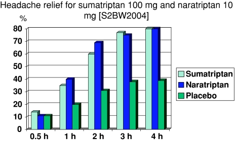 Naratriptan