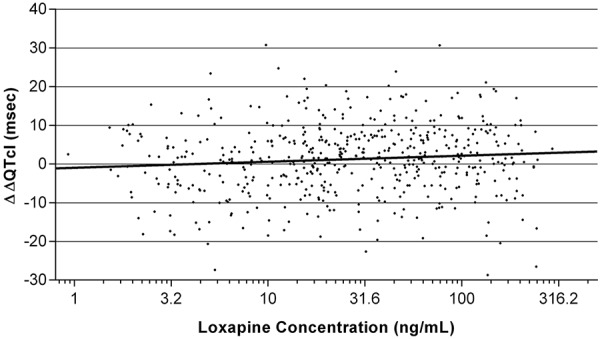 Loxapine Succinate