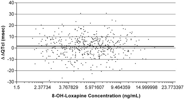 Loxapine Succinate