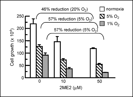 2-Methoxyestradiol (2-MeOE2)