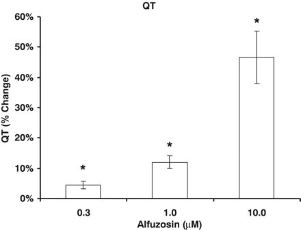 Alfuzosin HCl