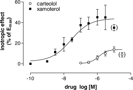 Carteolol HCl