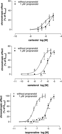 Carteolol HCl