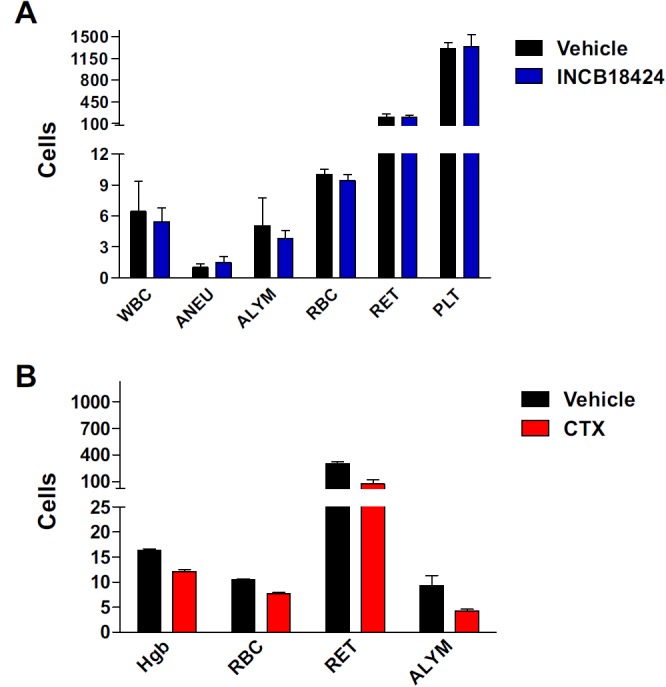 Ruxolitinib Phosphate