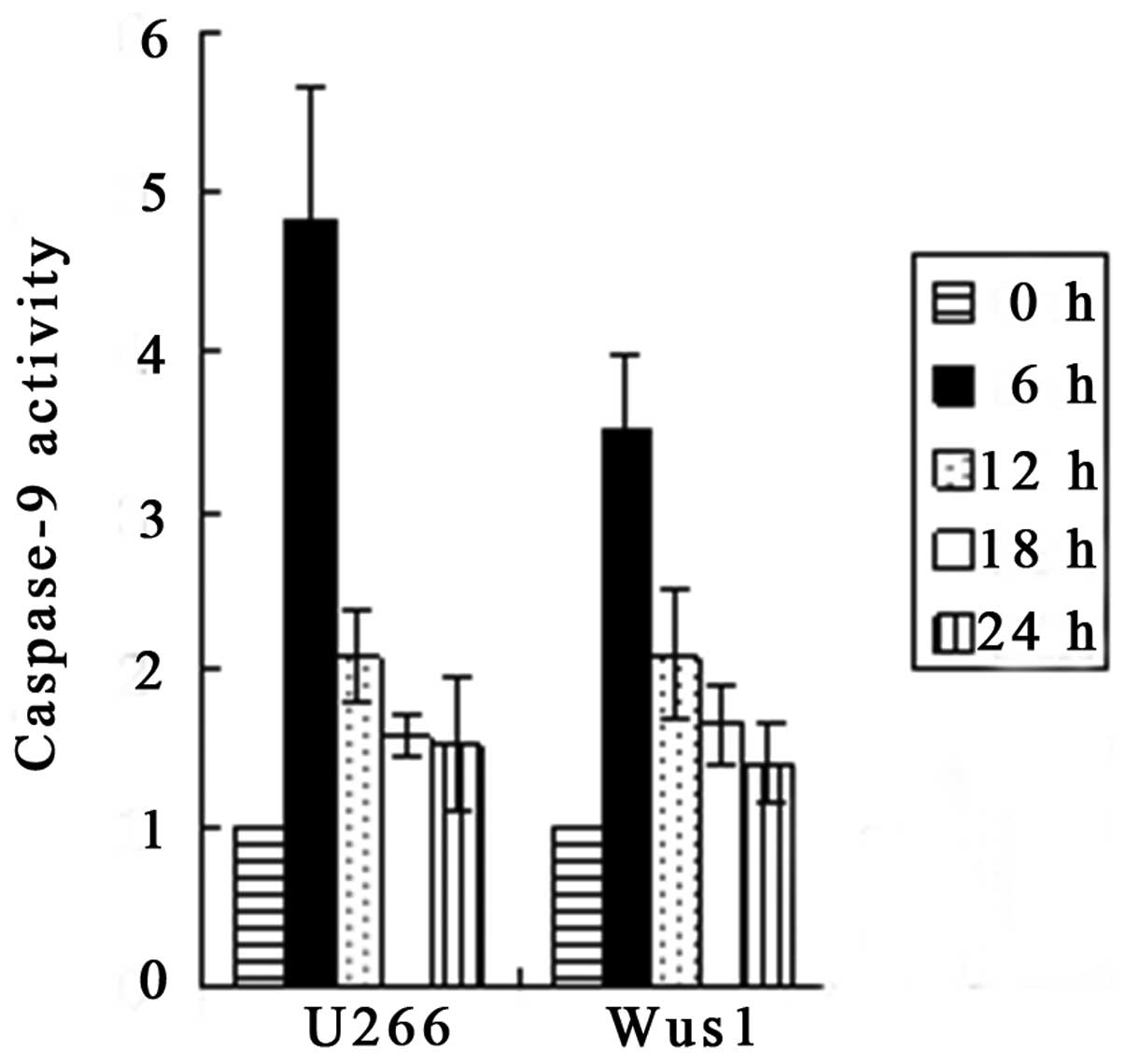 Gossypol Acetate