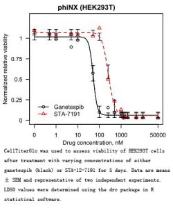 Ganetespib (STA-9090)