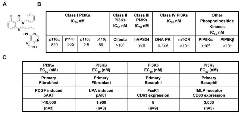 CAL-101 (Idelalisib, GS-1101)