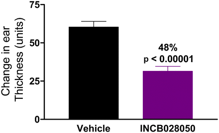 Baricitinib (LY3009104, INCB028050)