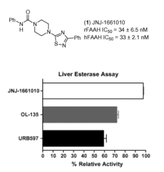 JNJ-1661010