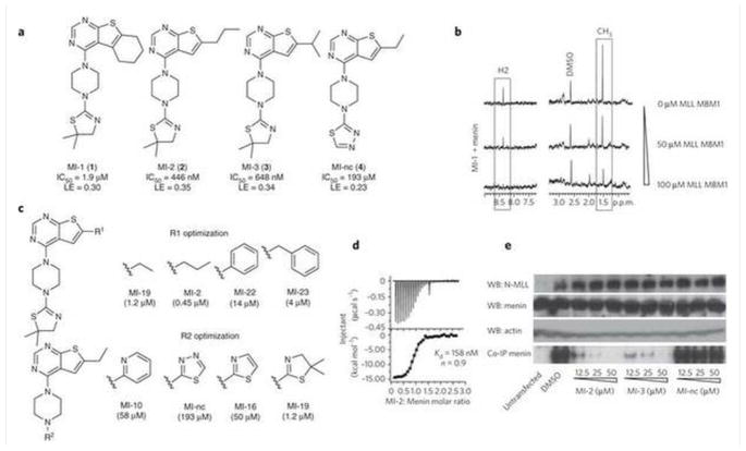 MI-2 (Menin-MLL Inhibitor)