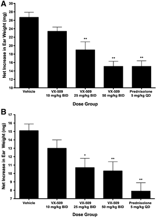 Decernotinib (VX-509)